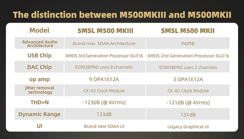 Bảng so sánh sự khác biệt giữa phiên bản nâng cấp của M500 MKIII với MKII